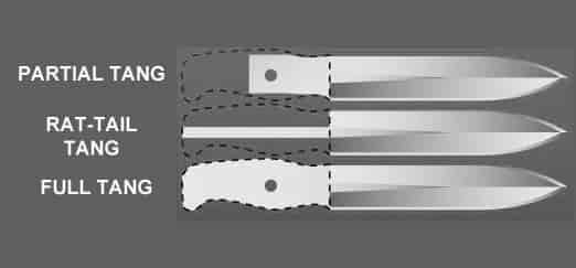 Full or Partial Tang